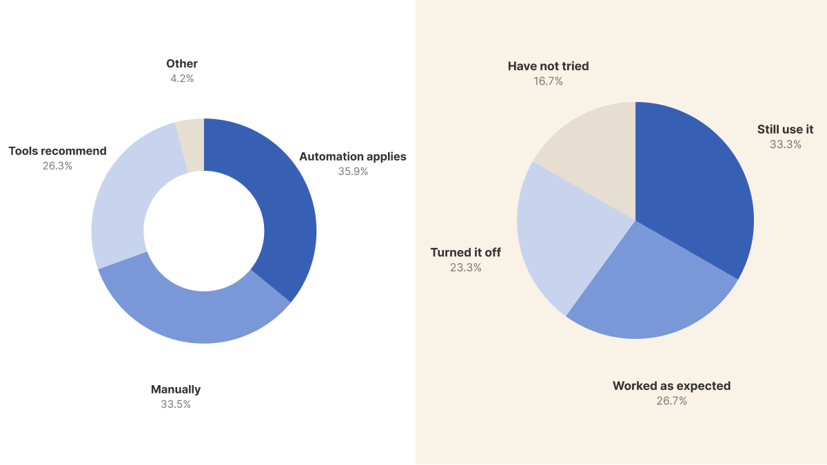 Kubernetes Rightsizing Automation: The Trust Gap in Production